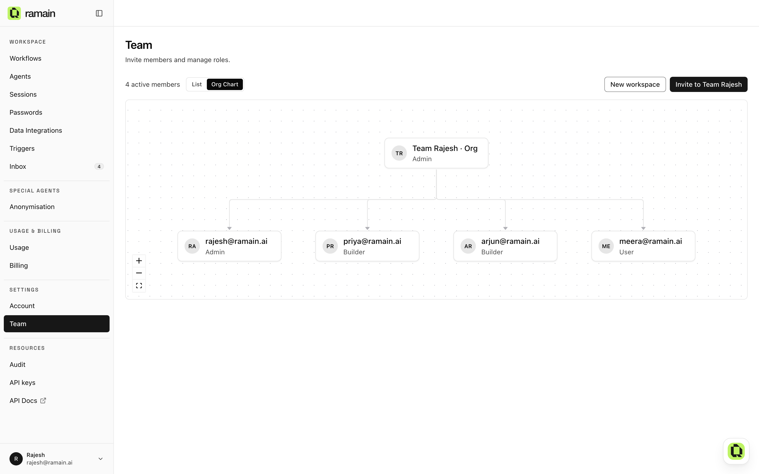 The Org Chart view: the parent organization and its workspaces at a glance