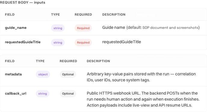 API Docs showing the Explore a guide input schema and required guide_name and requestedGuideTitle fields