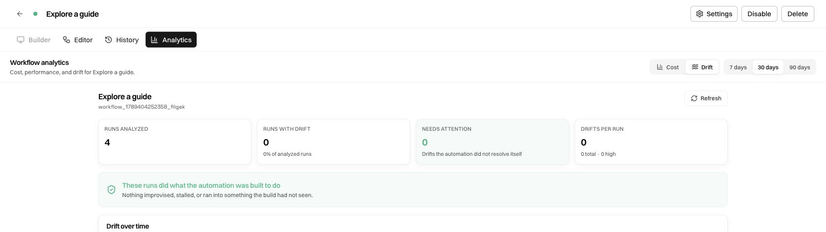 drift summary for Explore a guide with four analyzed runs, zero runs with drift, and zero needing attention