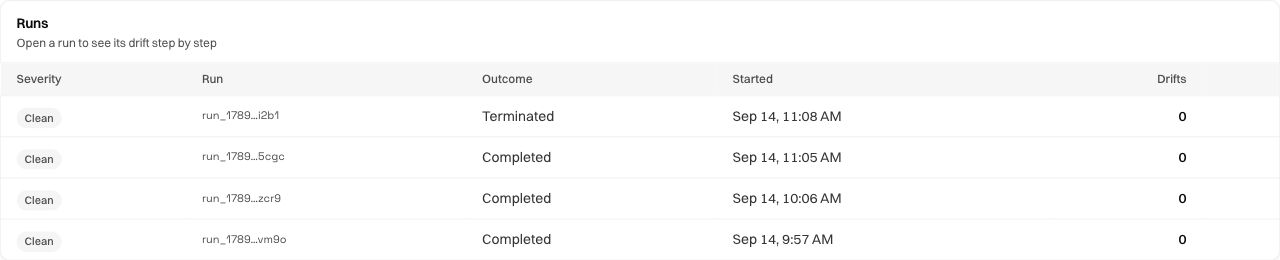 drift run list showing three Completed outcomes and one Terminated outcome, all labelled clean for drift